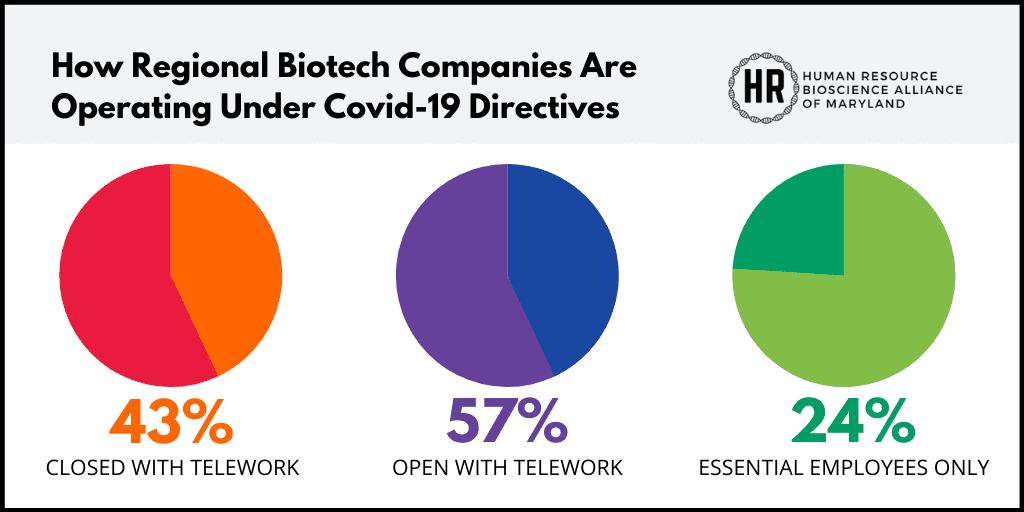 How Regional Biotech Companies Are Operating Under COVID-19 Directives