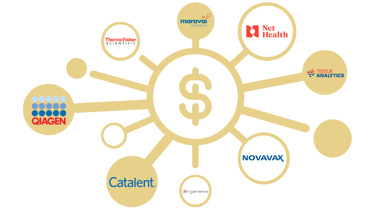 BioHealth Capital Region M&A Roundup First Half of 2020